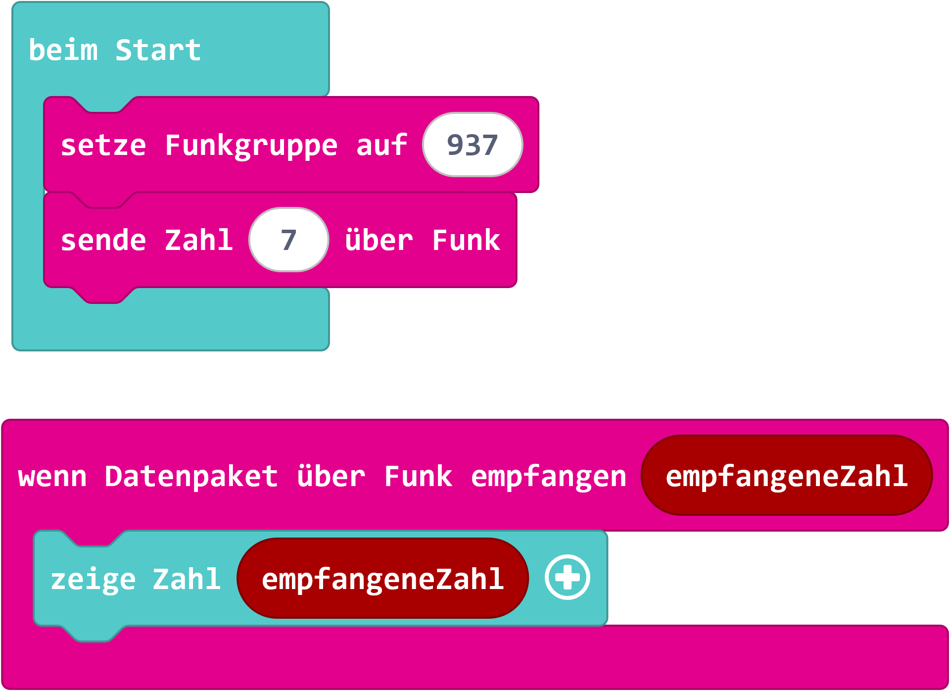 Gruppe setzen, senden und empfangen