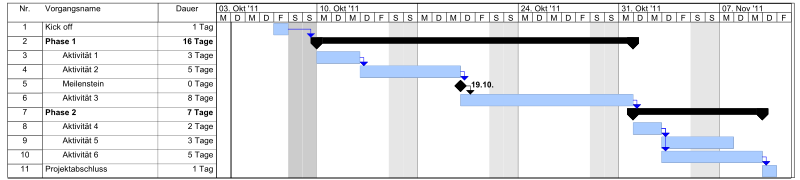 gantt-wikipedia