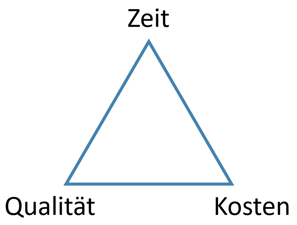 magieschesdreieck