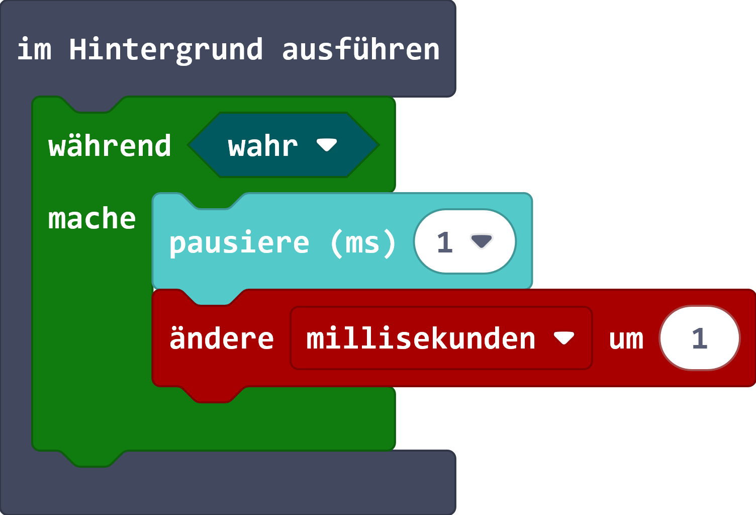 Ein Hintergrundprogramm zählt Millisekunden