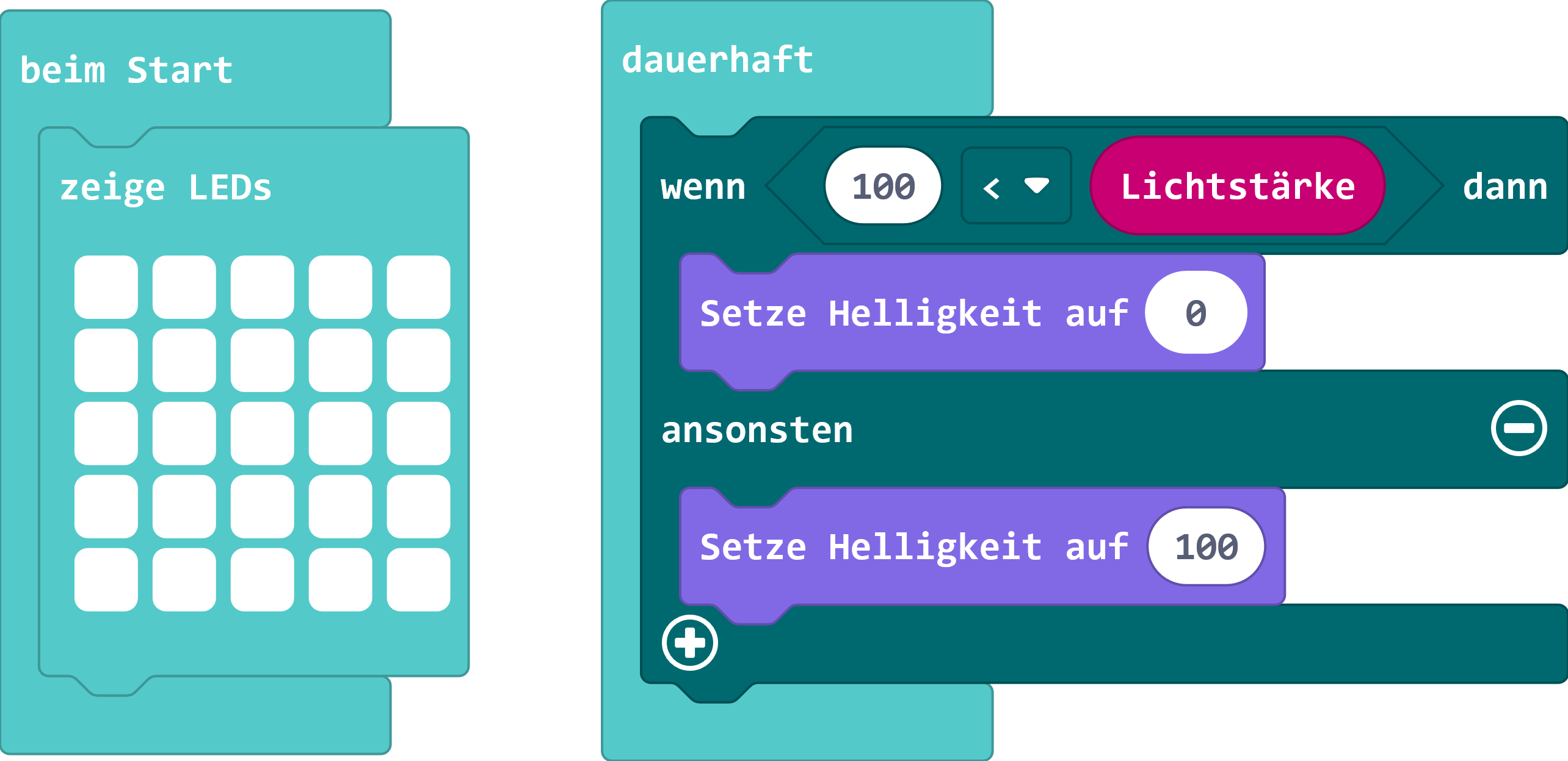 Das Rücklicht schaltet sich abhängig von der Lichtstärke
