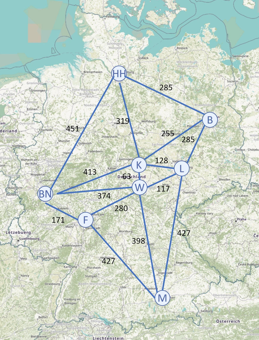 Derselbe Graph mit Entfernungen an den Kanten
