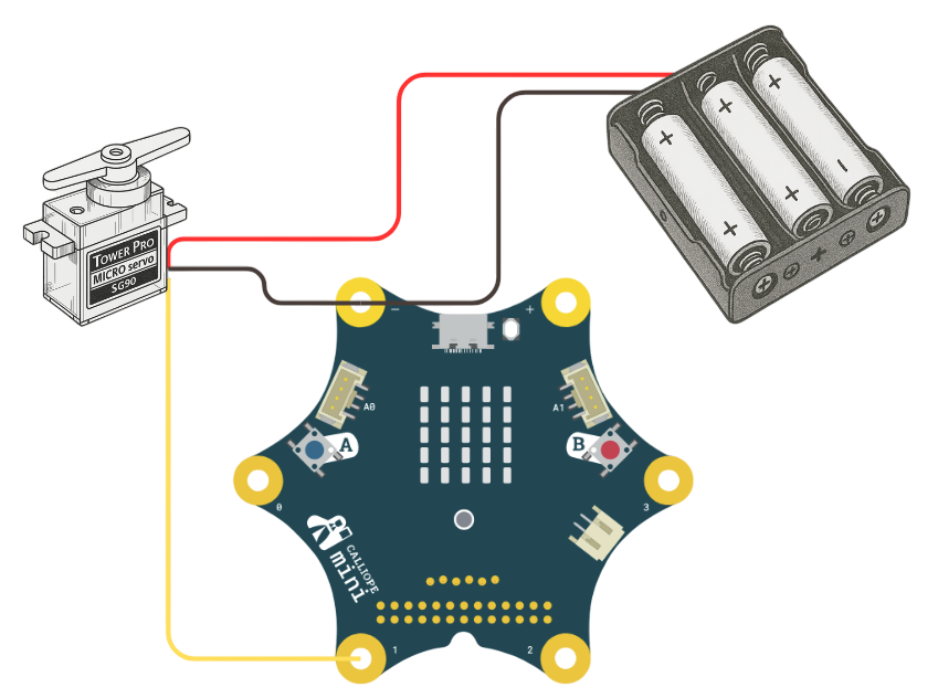 Der Servomotor am Calliope angeschlossen