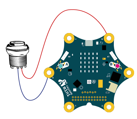 Ein Taster zwischen Pin 0 und dem Minus-Pad