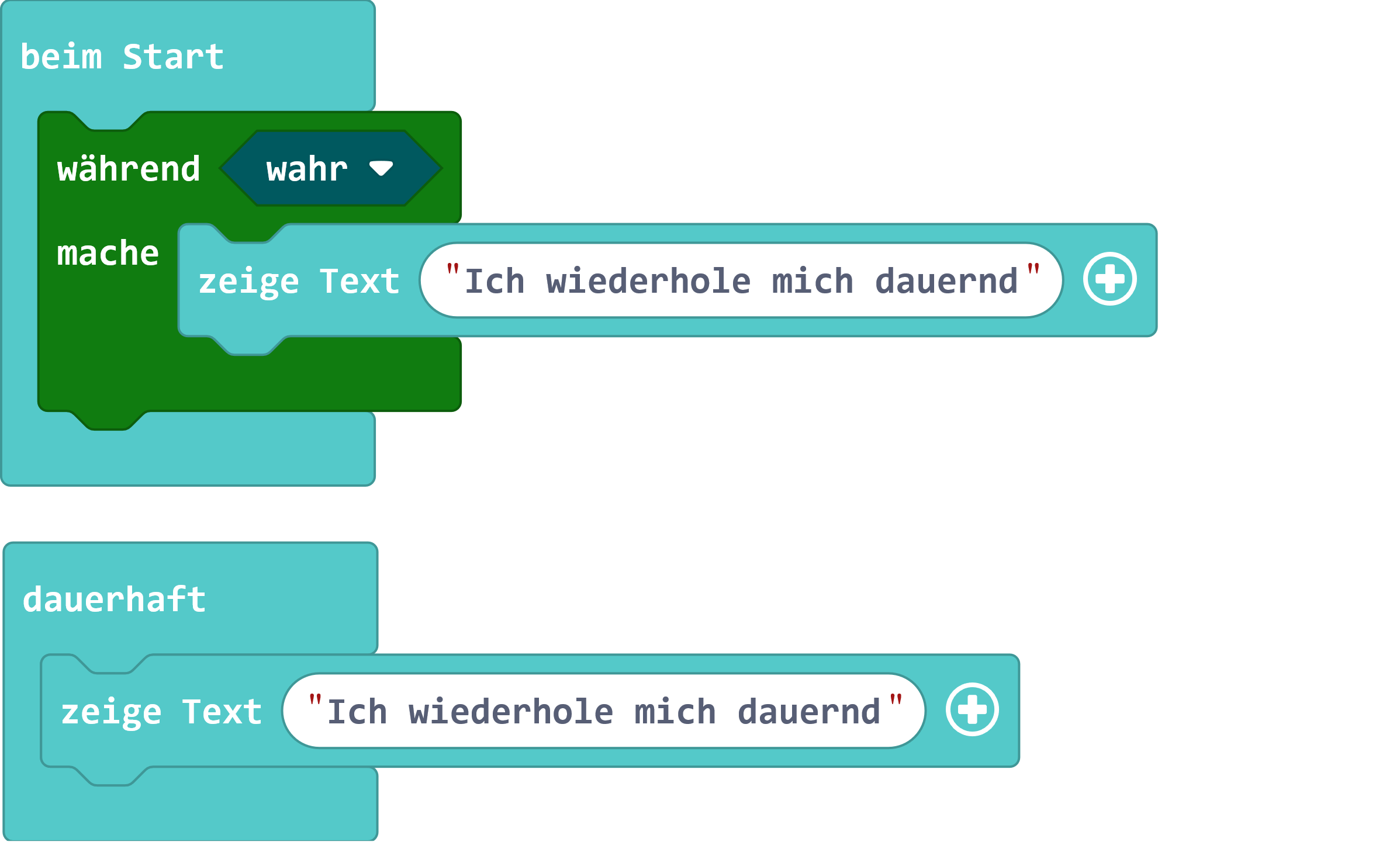 Eine Wiederholung, die niemals aufhört